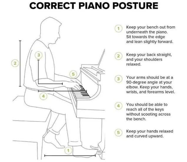 Correcte piano houding